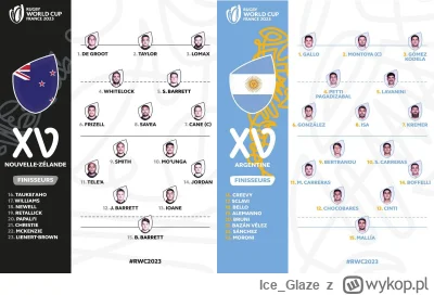 Ice_Glaze - Puchar Świata
Mecz półfinałowy: Argentyna - Nowa Zelandia
Polsat Sport Ne...