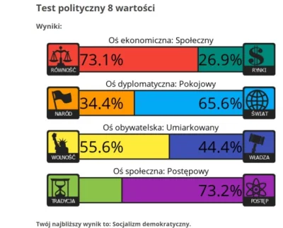 b.....0 - Będą mnie wyzywać od nazistów, faszystów, homofobów i rasistów. A wychodzi ...