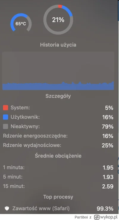 Partiboi - Nie każdemu spodobał się nowy koncept wykopu, ale nie jest aż tak tragiczn...