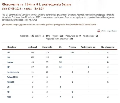 Tumurochir - Głosowanie nad uchyleniem immunitetu Jarosławowi Kaczyńskiemu.

To mówic...
