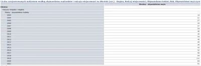 backtomy_place - @oryginalnynick209: A tutaj masz Polka + Ukrainiec.