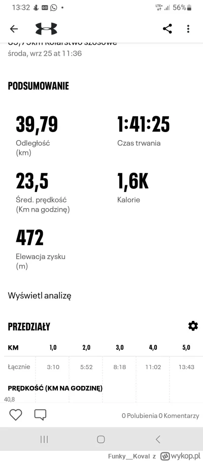 Funky__Koval - 586 976 + 40 = 587 016

Chwila na rower. Dzisiaj ciężkie chmury na nie...