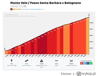 Elessar - @JanJanuszGrazynski: na tym wyjeździe? Monte Velo, ale to nie było szczegól...