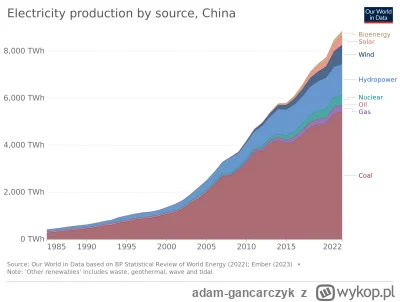 adam-gancarczyk - >Chiny również rok do roku budują najwięcej farm fotowoltaicznych n...