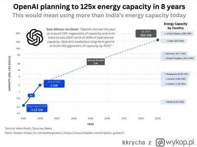 kkrycha - a będzie drożej...