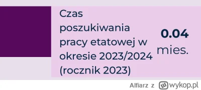 Alfiarz - @Bobichan: w It nawet 1 etapu by nie skończyli w tym czasie xd