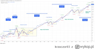 krzaczor93 - @jazmojegopokoju: 
 Jak mogę delikatnie zasugerować, że #kryptowaluty są...