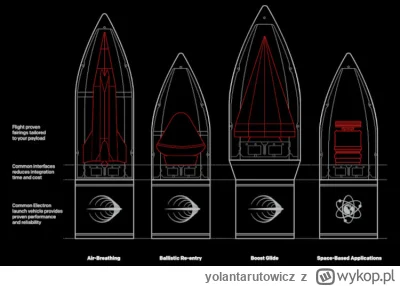 yolantarutowicz - Prywatna rakieta nośna Electron firmy Rocket Lab wykonała tajemnicz...
