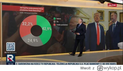 Wwolt - #bekazpisu #polityka #bekazprawakow Dzbany z Republiki wzięli sondaż "Jak Pan...