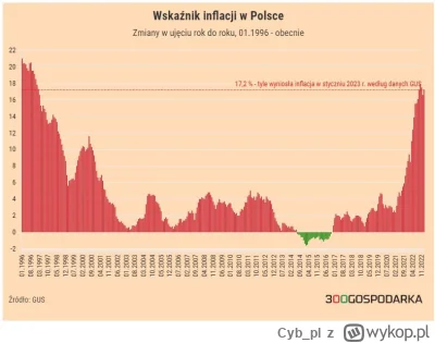 Cyb_pl - @pasta88: Jaszczomb to w tej rakiecie zap*jącej w latach 2021-2023 widzi pła...