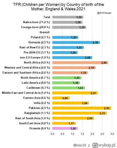 Miniu30 - @Filipterka25: tu jest jeszcze  2 ciekawostki - jak sie ustabilizowala wiek...