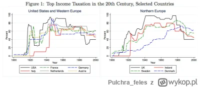 Pulchra_feles - Jeśli ktoś mówi że niskie podatki są kluczem do rozwoju gospodarki je...