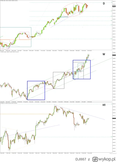 DJ007 - DAX Futures – W nastroju nieprzysiadalnym

Rajdy na zielonych świecach ze sty...