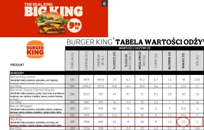 KwasneJablko - #burgerking #silownia #dieta

te 23g bialka w BigKingu normalnie mozna...