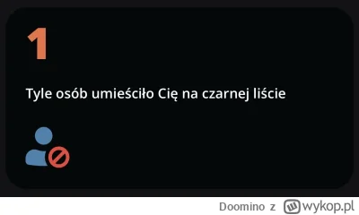 Doomino - To wynik z całej mojej wykopowej kariery czy tylko z tego roku? #podsumowan...