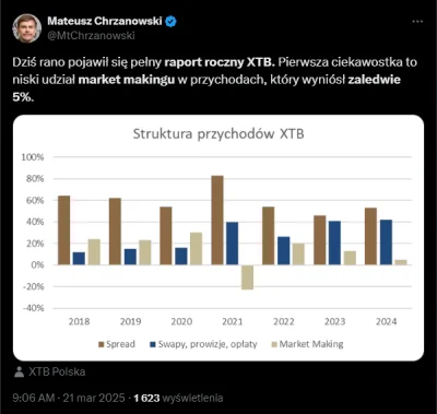 Ghost2 - #gielda #meczennicyxtb #xtb
