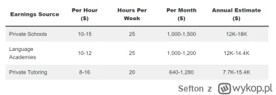 Sefton - @tommy-dukee: 3K to może zarabiać prywatny nauczyciel na prywatnych lekcjach...