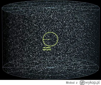 Mobul - #nieruchomosci

Światło spoza granicy obserwowalnego wszechświata nie jest w ...