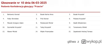gl0wa - Gdyby ktoś był ciekaw jak głosowali konfiarze. 

Ciekawe czy gdyby Mentzen zo...