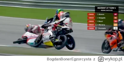 BogdanBonerEgzorcysta - #motogp #moto3 #pseudodziennikarstwo 
Witam szanownych zgroma...