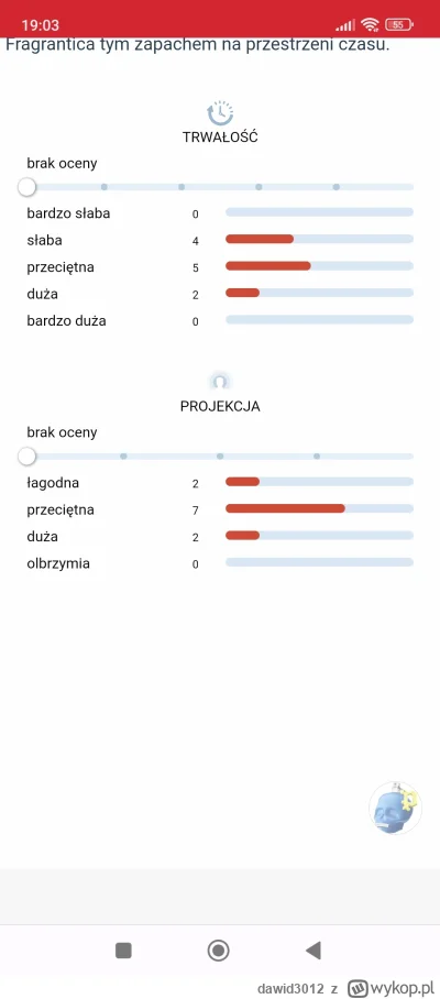 dawid3012 - @44kr dużo ocen nie ma, szału bym się nie spodziewał. Może być w Rossmani...