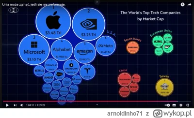arnoldinho71 - @czerwonykomuch:  jakie amerykańskie 800+ dotowało ich gigantów techno...