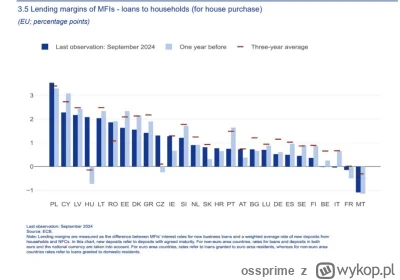 ossprime - @Otek: Po prostu za mała konkurencja. Mamy silną oligopolizację sektora ba...