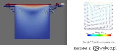 kartofel - Ktoś coś?
#openfoam #cfd

Stawiam pierwsze kroki w openfoam. Odpalam jakiś...