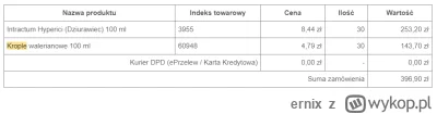 ernix - Alko można kupić w Internecie od dawna. Teraz trochę podrożało ale jakiś czas...