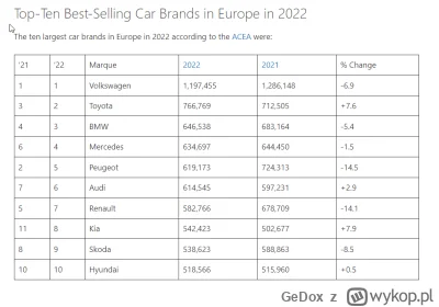 GeDox - >opinie opiniami ale Mercedes ma największy udział w rynku w historii ( ͡° ͜ʖ...