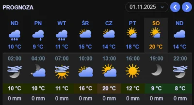 pawelpan - Prognoza pogody na 1 listopada. 
#pogoda