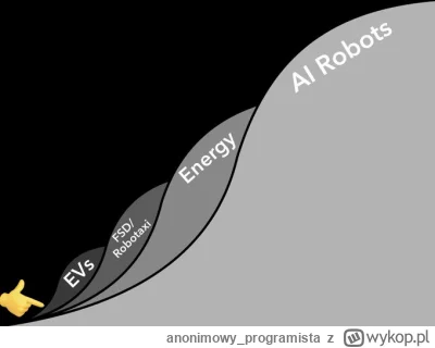 anonimowy_programista - @mistejk: docelowo... na pewno. Ale na ten moment nie pozbawi...