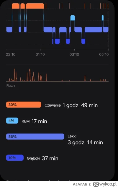 AaAnAh - @Soothsayer