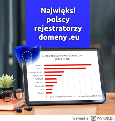 nazwapl - nazwa.pl największym polskim rejestratorem domeny .eu! 

.eu to domena inte...