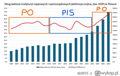 del855 - W sumie wychodzi ze tusk to jednak matol, a pan kaczor fachowiec, a raczej j...