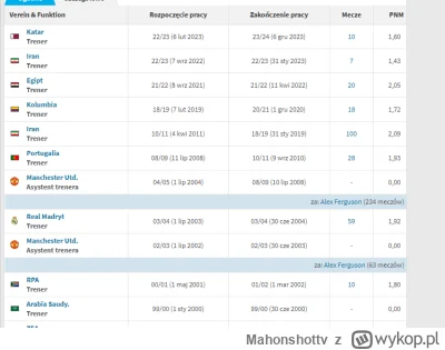 Mahonshottv - #mecz #reprezentacja #sport Czy Carlos Queiroz zbawilby Polska kadre?