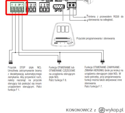 KONONOWlCZ - robie rozkmine otwierania bramy garażowej
mam silnik came,w instrukcji z...