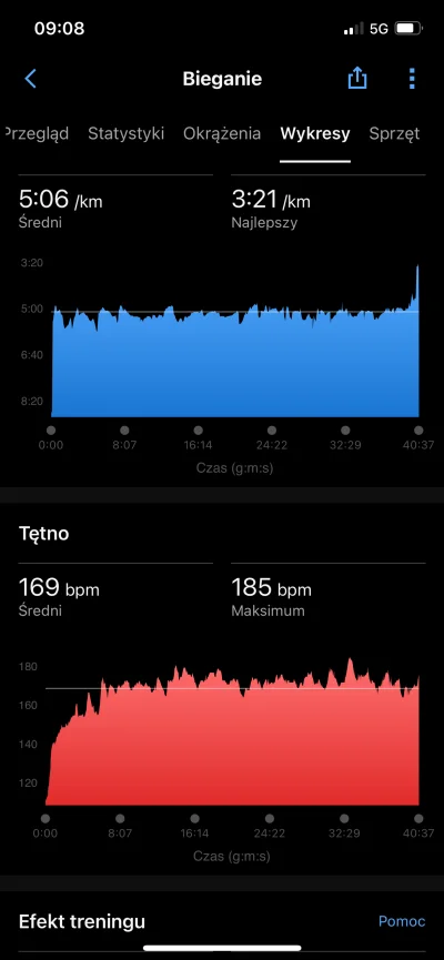 SzmaragdowySmok - Dzisiaj bieganie w progu. Heroldy czy jak to się tam nazywa. Waga 9...
