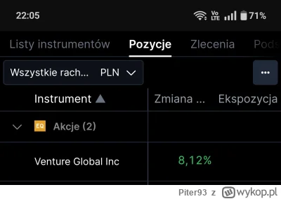 Piter93 - Odnośnie tego wpisu, jak na razie opłacało się kupić dzisiaj na otwarciu. (...