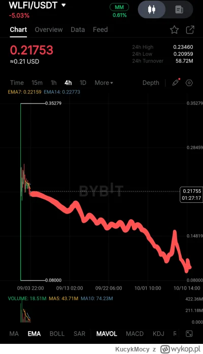 KucykMocy - #kryptowaluty #bitcoin #szklanakula #smiesznekreski
Tak bendzie
