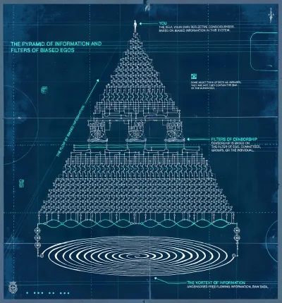atteint - The Pyramid of Information