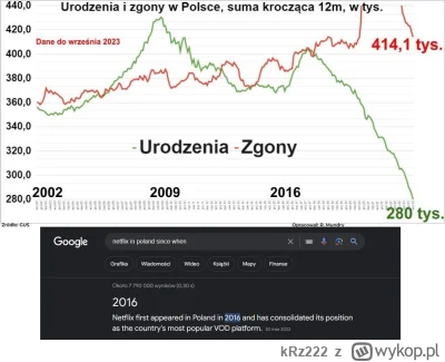 kRz222 - Zmiany kulturowe.. #polska #netflix #gospodarka #urodzenia #dzieci