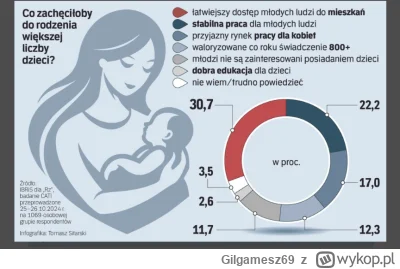 Gilgamesz69 - A wy nie chcecie kredytu 0, a tu młode rodziny tego oczekują żeby mieć ...