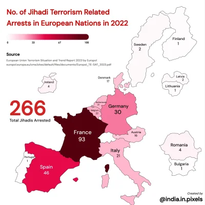 Nupharizar - Liczba aresztowań związanych z terroryzmem dżihadystowskim w krajach eur...