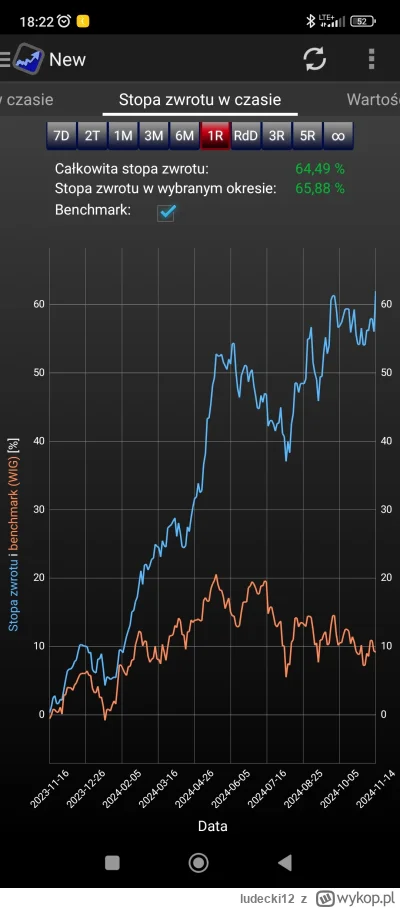 ludecki12 - Coś tam nawet na tym bananie można zarobić #gielda #gpw