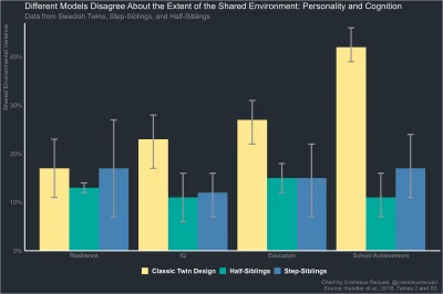 tyrytyty - Klasyczny model oparty na analizie bliźniaków zawyża obserwowany wpływ śro...