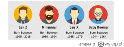 empee - >millenialsi mają #!$%@? jak żadne inne pokolenie. Młodzi mają Netflixy, Uber...