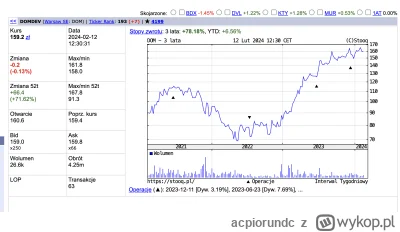 acpiorundc - @enten: @del855 spójrz na ten wykres DOM DEV, dobrze myśleli. Sprzedali ...