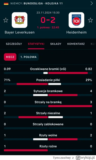 Tymczas0wy - Potężni Aptekarze XDDD 

#mecz #bundeswehra #bukmacherka