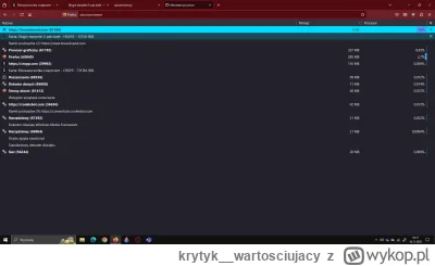 krytyk_wartosciujacy - Mieliście kiedyś kartę w przeglądarce, która zżera 5GB ramu i ...